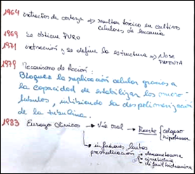 Un dibujo de un pizarrón blanco
Descripción generada automáticamente con confianza media